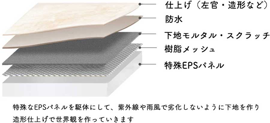 グランウォール®の構造